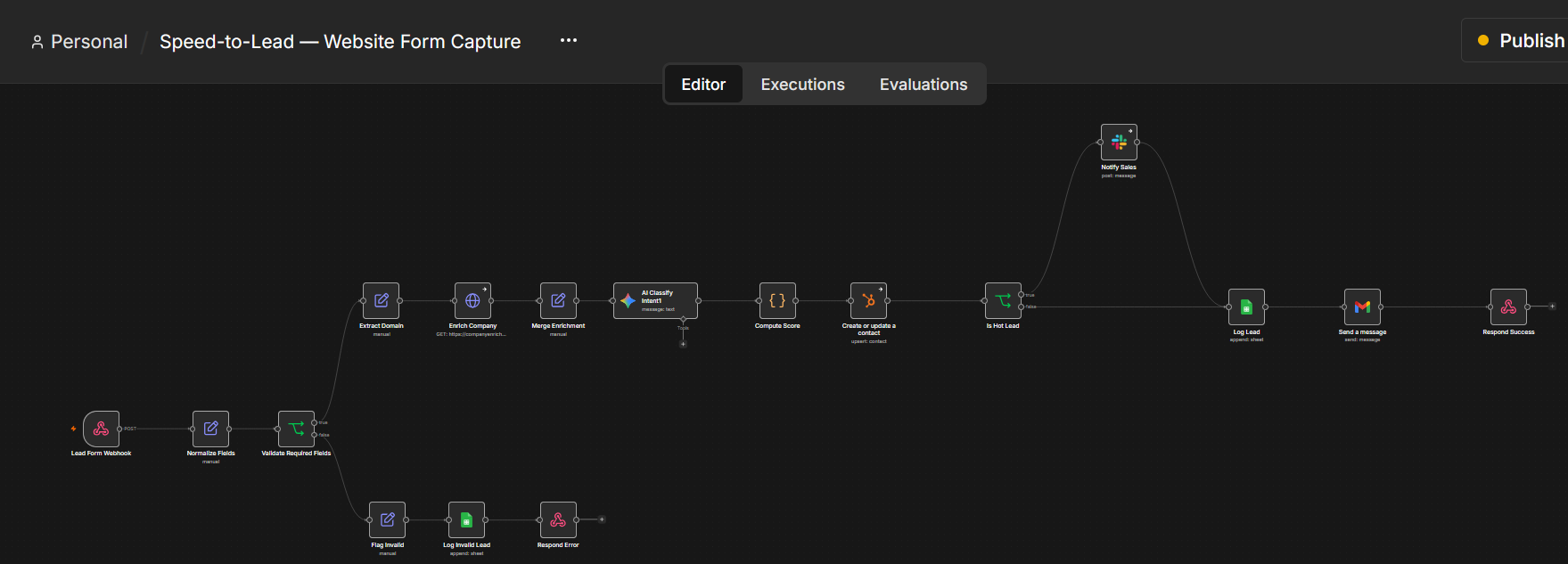 Speed-to-Lead n8n workflow